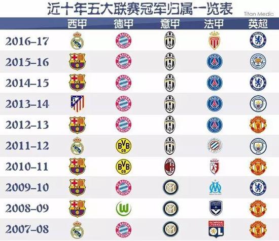 球队取得令