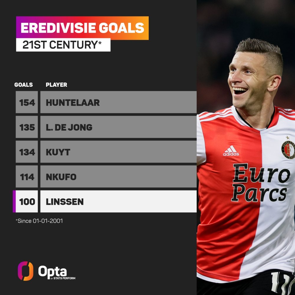 仅展现了两 仅展现了两